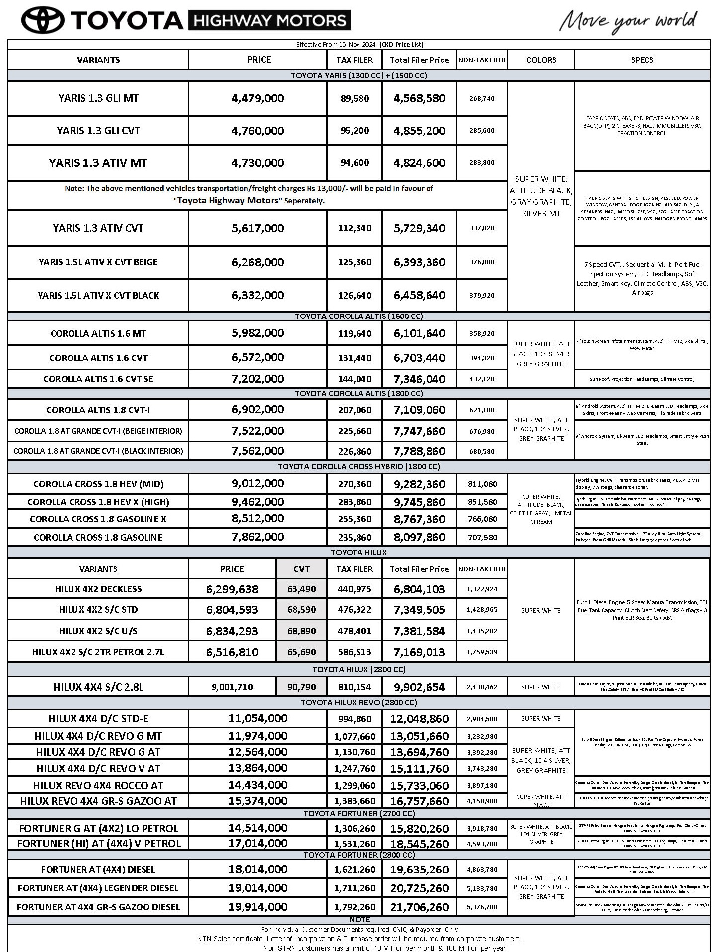 Toyota Vehciles Price List